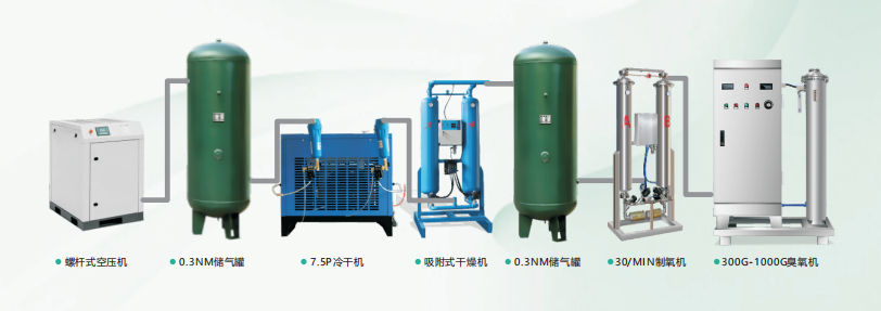 臭氧發(fā)生器，空氣源臭氧發(fā)生器，氧氣源臭氧發(fā)生器工業(yè)污水處理的應(yīng)用